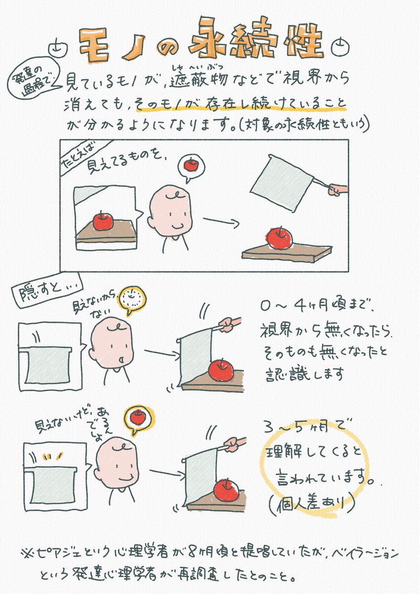 【いないいないばあが楽しい理由と、そのコミュニケーションで何が育まれるか】を簡単に漫画にしました。

発達のなかで、「モノの永続性」というものが育ってきます。
「不安」ではなく、「信頼」と「安心感」を持って育っていってほしいです。 