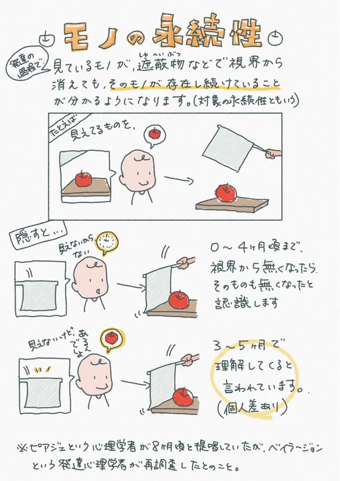 【いないいないばあが楽しい理由と、そのコミュニケーションで何が育まれるか】を簡単に漫画にしました。

発達のなかで、「モノの永続性」というものが育ってきます。
「不安」ではなく、「信頼」と「安心感」を持って育っていってほしいです。 