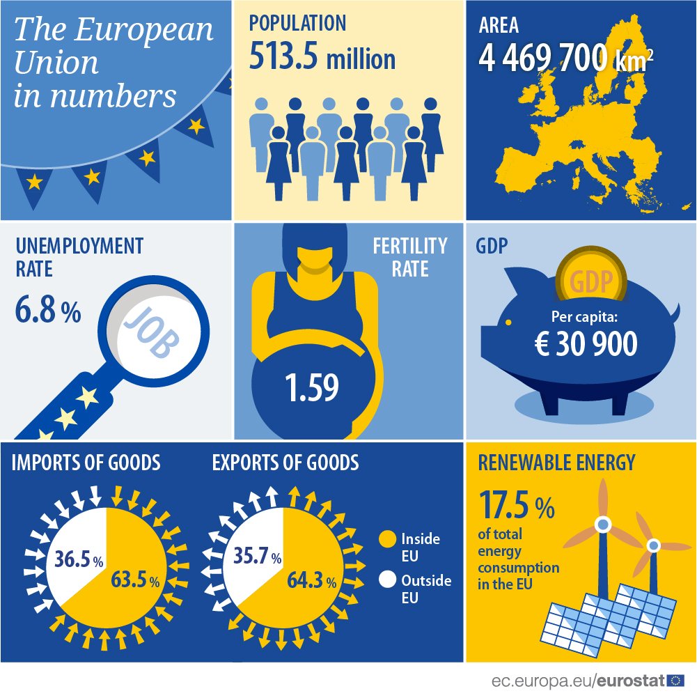 European Commission on Twitter: 