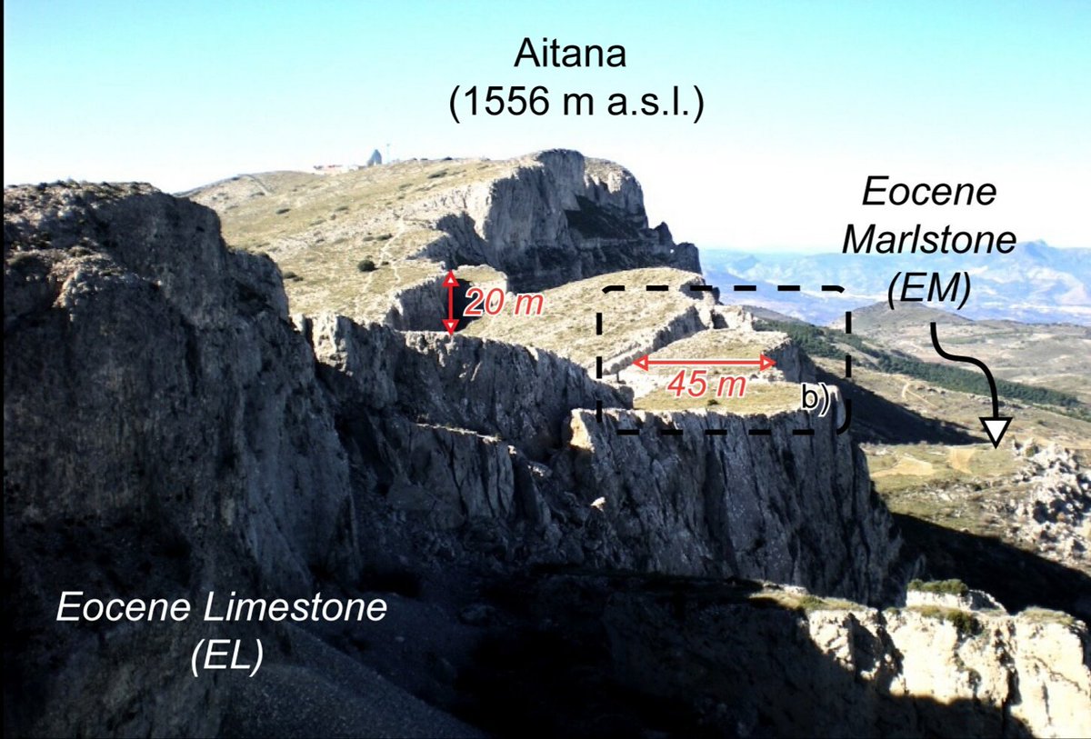 Marmo_rock's tweet photo. New paper just accepted in @Tectonophysics📖...stay tuned for new constraints in structural control of slope-scale lateral spreading! ⛰️⚒️ #landslides #modelling #Aitana thanks to @RicercaSapienza @UA_University https://t.co/Bqk77IAqu5