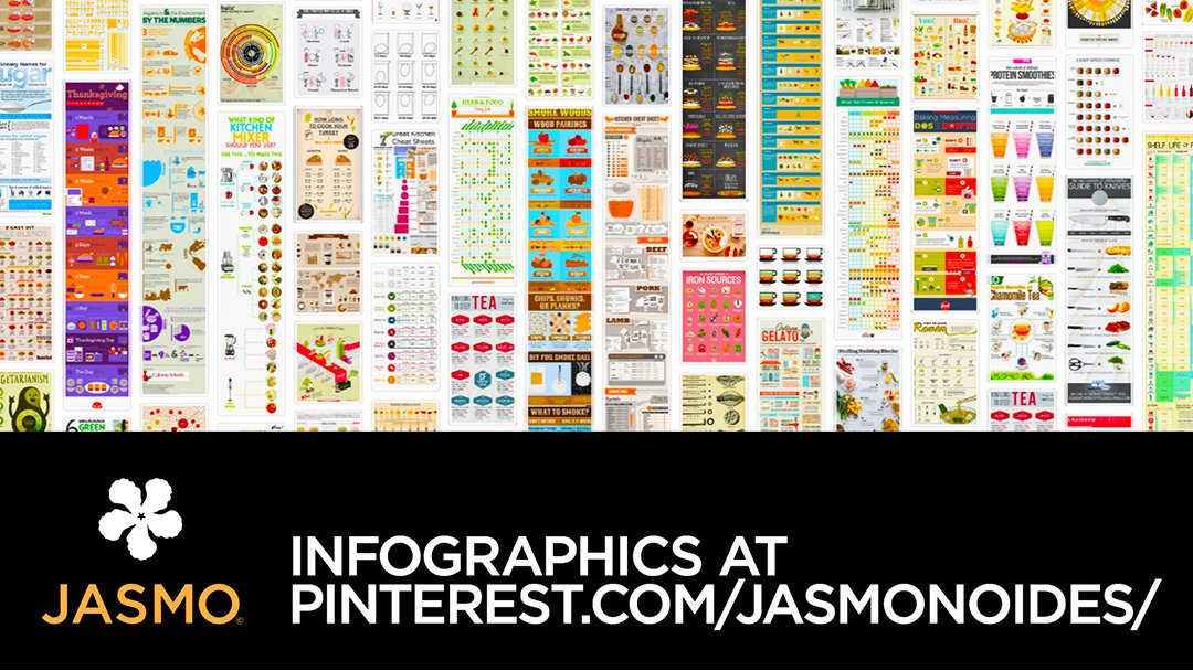 JASMONOIDES's tweet photo. FYI We have been pinning more than 100 different food #infographics:
*Top Vegetarian Protein Sources
*Herb and Food Pairing Guide
*Red Wine Boldness Chart
*How Long Do I Need to Marinate
*Dining Etiquette 101
https://t.co/O2Jzm7YFTA
#HealthyEntertaining #FamilyTime #FoodService https://t.co/r8TnGV4BSI