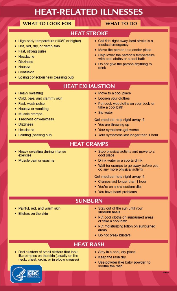 afriwx's tweet photo. ⚠️Know the Signs of Heat Stroke !!!

#HeatWave #HeatStroke https://t.co/hI8sdbwW6g