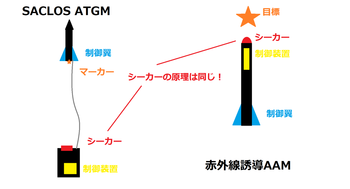 ビームライディング Beam riding JapaneseClass.jp