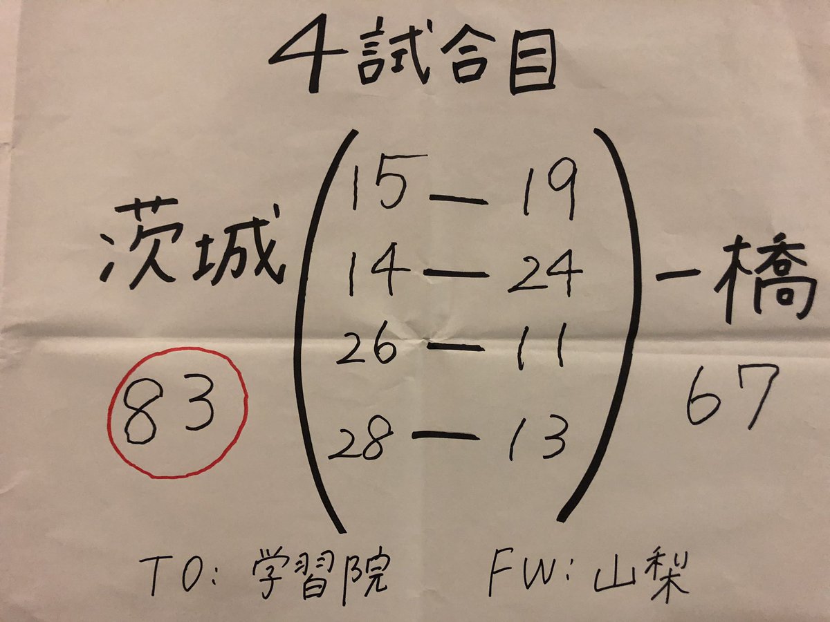 第4試合の結果です。