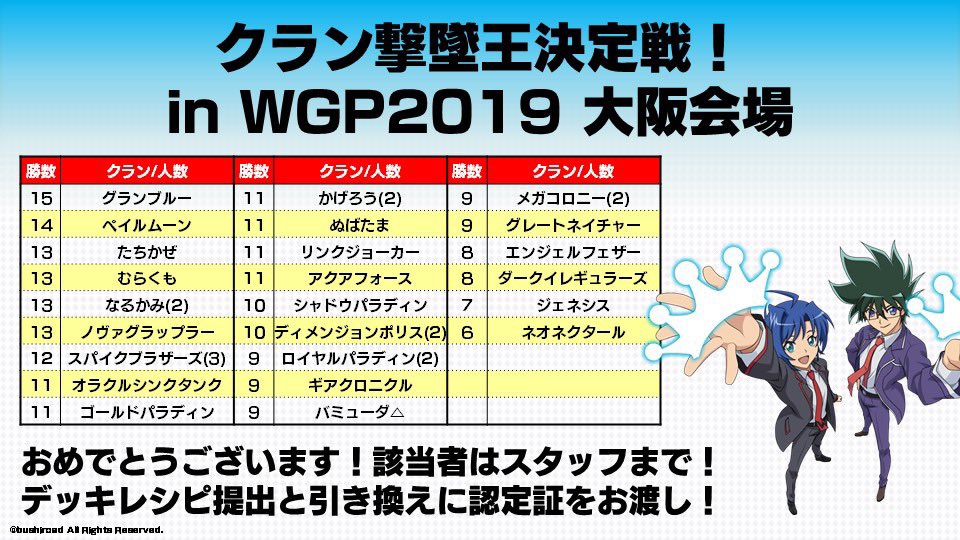 クラン撃墜王 スパイクブラザーズ フォース