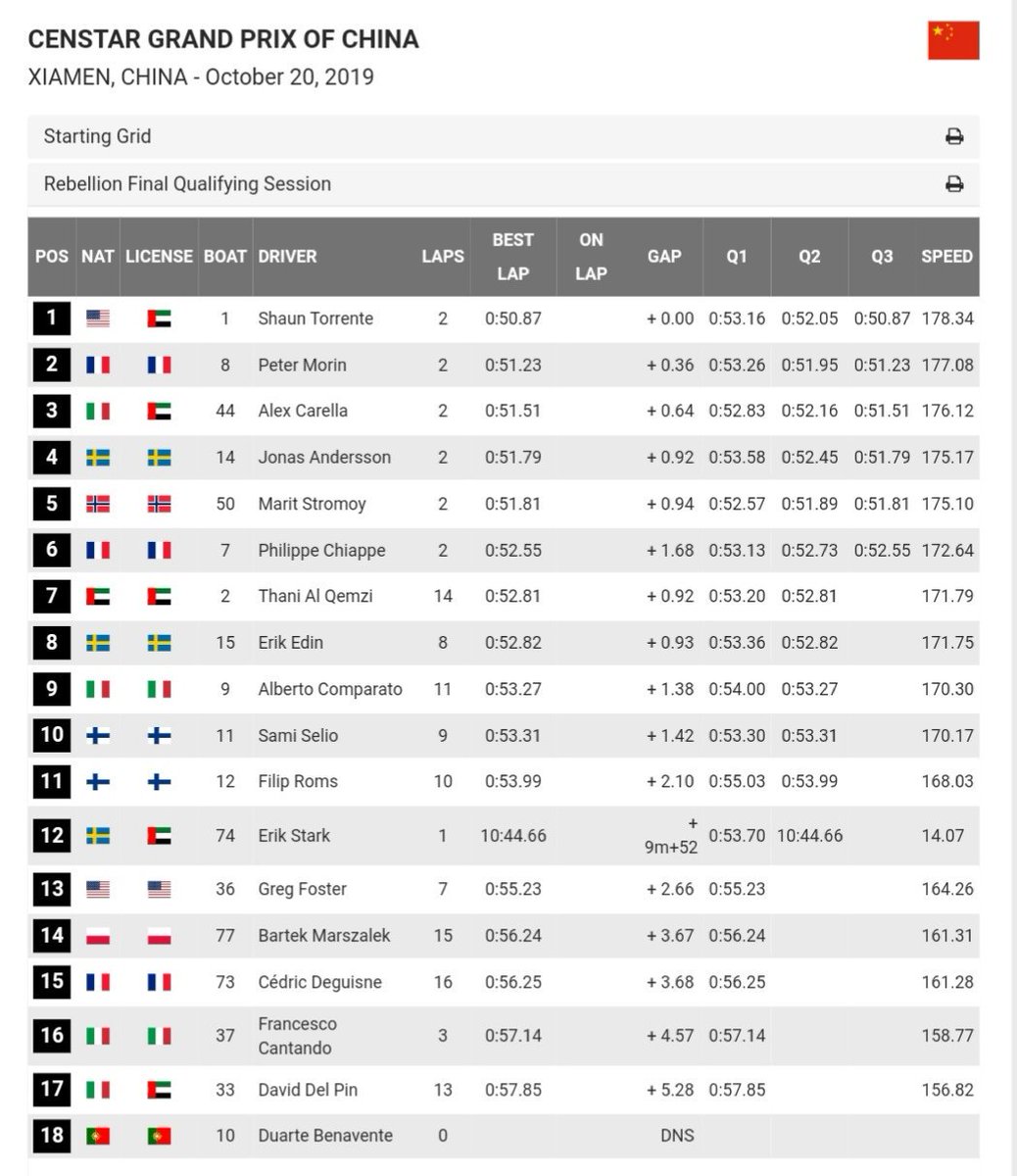 Starting from 11th
#china #xiamen #f1h2o #grandprix
