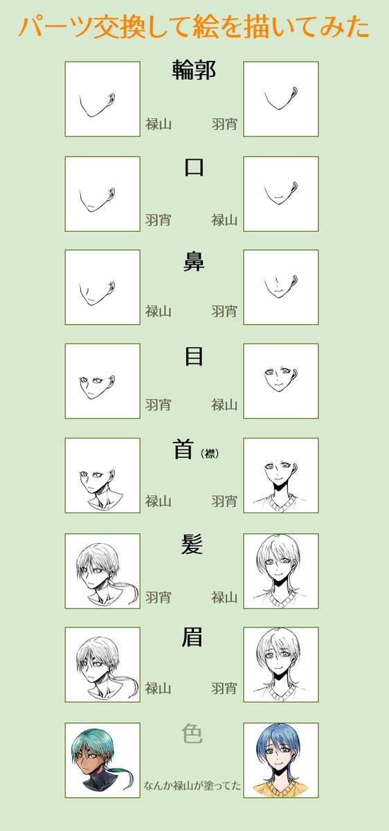 はしょ Twitterren 禄山 Lokuzan とパーツを分けて絵を描いて遊んでました 輪郭以外は描く順番をあみだくじで決めた はしょ Twitterren 禄山 Lokuzan とパーツを分けて絵を描いて遊んでました 輪郭以外は描く順番をあみだくじで決めた