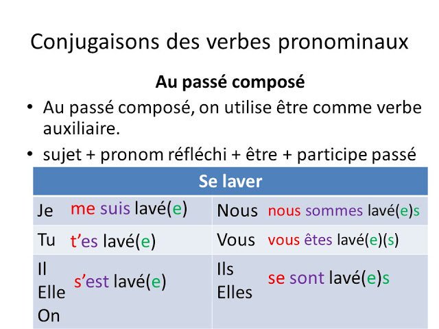 MadameLourido's tweet image. #FLE #grammaire #PasséComposé avec ÊTRE : madamelourido.blogspot.com/2019/10/le-pas…