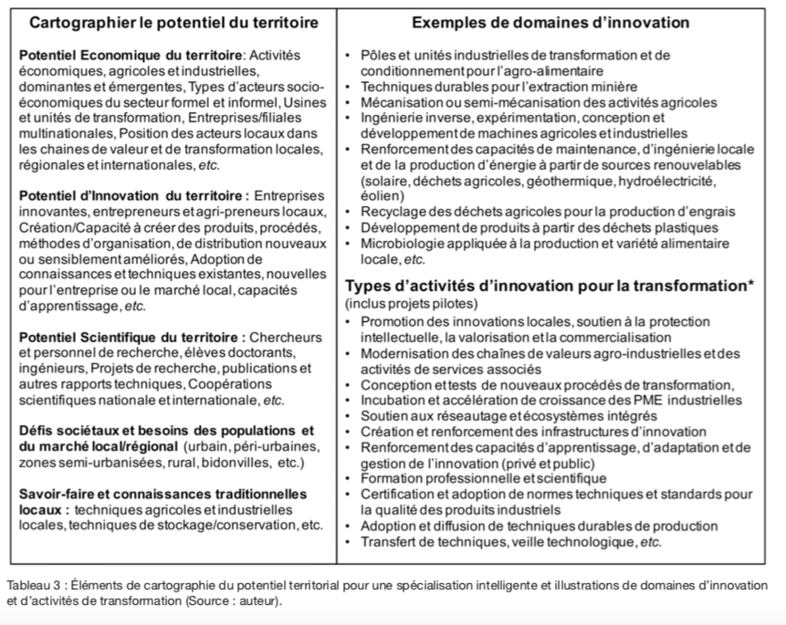 MafiniDosso's tweet photo. #Industrie #innovation --> #changementstructurel en #Afrique @AnnalesdesMines
#IndustrialInnovationPolicy #chainesdevaleur #SmartSpecialisation #SpécialisationIntelligente #S3cartographie
Open article: https://t.co/qaBToji6rO from @S3Platform of @EU_ScienceHub https://t.co/11EPWgVbY2