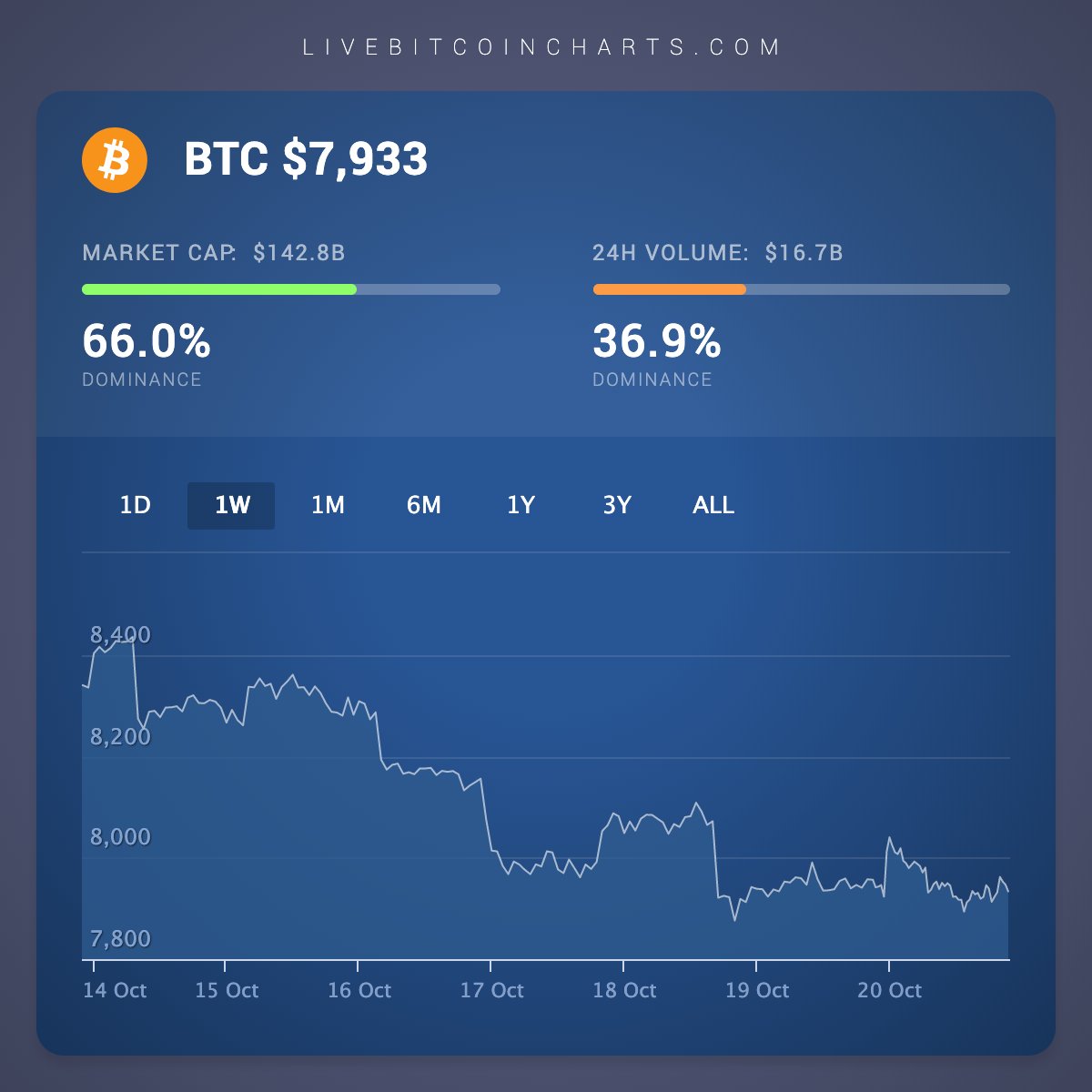 Live Bitcoin Charts (@live_btc_charts) / Posts / X