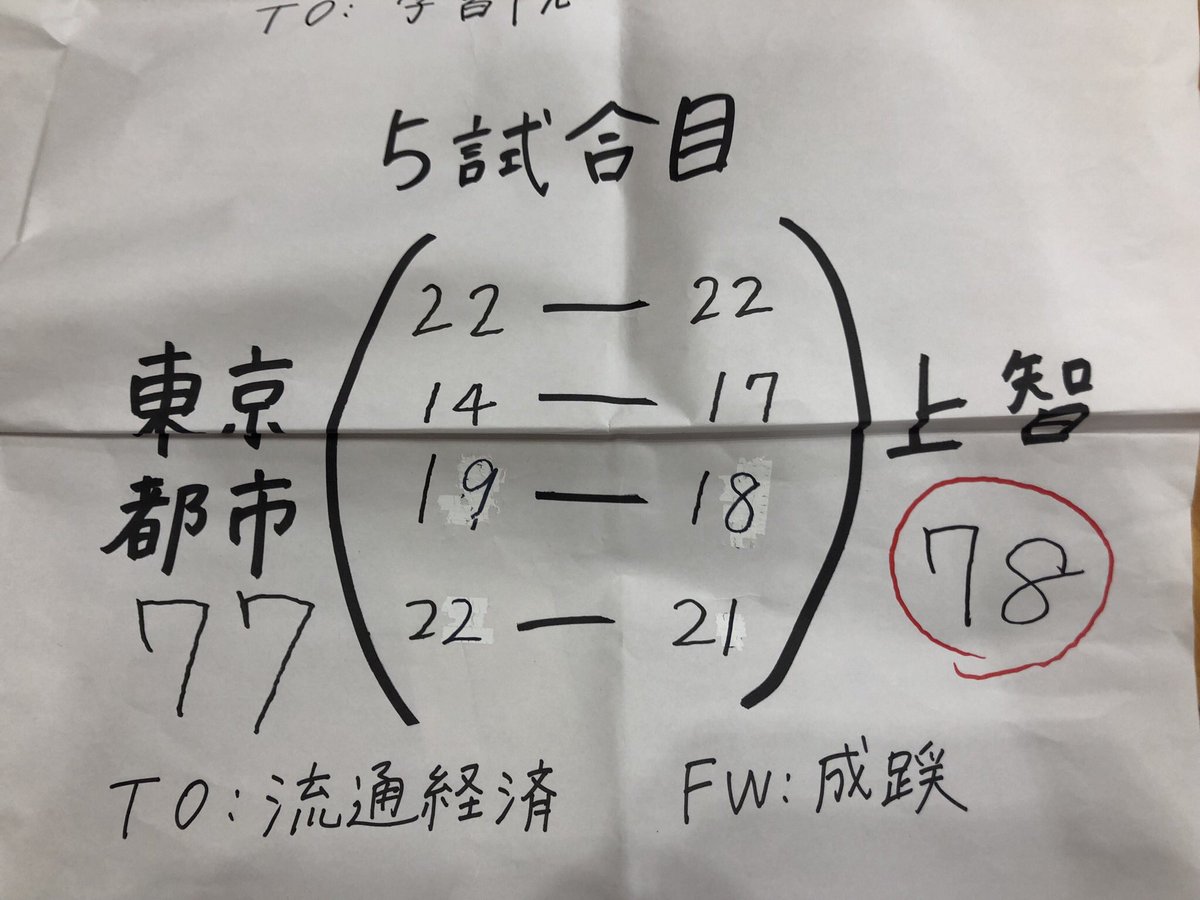 第5試合の結果です。