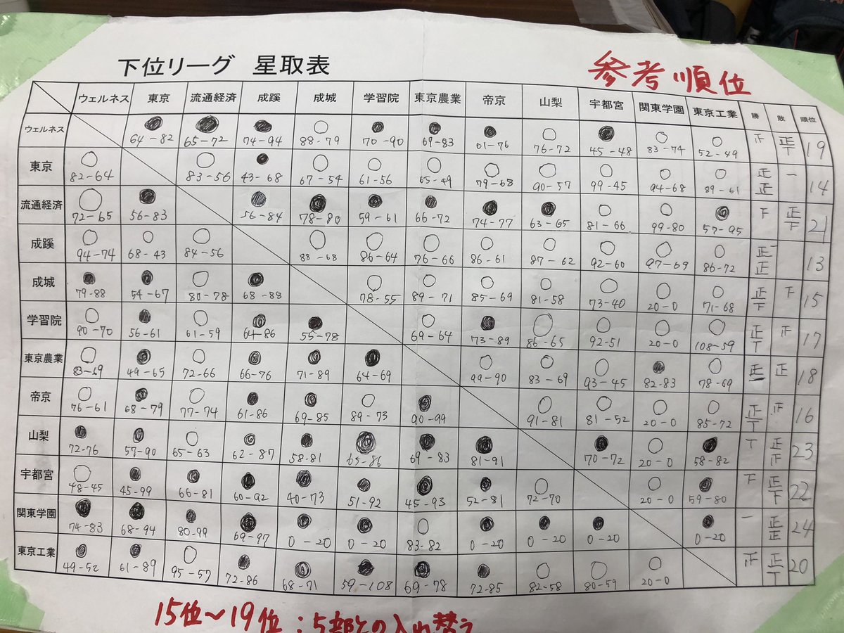 最終版の星取表になります。