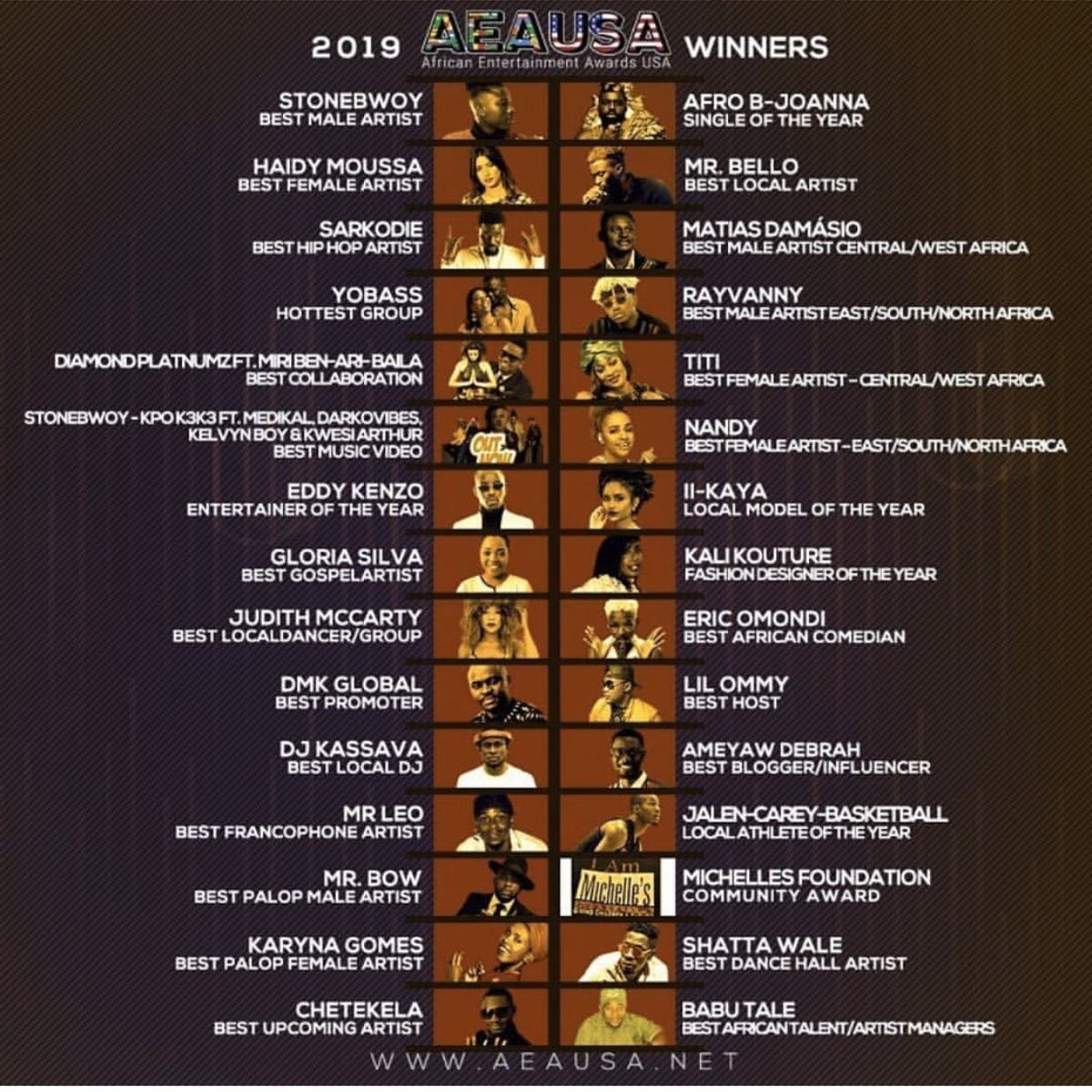 stonebwoy's tweet image. Congratulations 🎉🍾🎈🎊 
To All BhimNatives Worldwide. 
Last Night At The @AEA_USA 
We Won For GH 🇬🇭 The
 #BestMaleArtiste 
 #BestVideo 
Well Deserved!! 
#BhimNation2DaWorld🇬🇭🌍