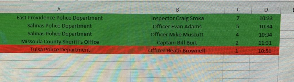 LivePD_LEOs's tweet photo. Last nights #LivePD #Episode243 #OfficerOfTheNight nomination chart: https://t.co/HW8OdSjoKa