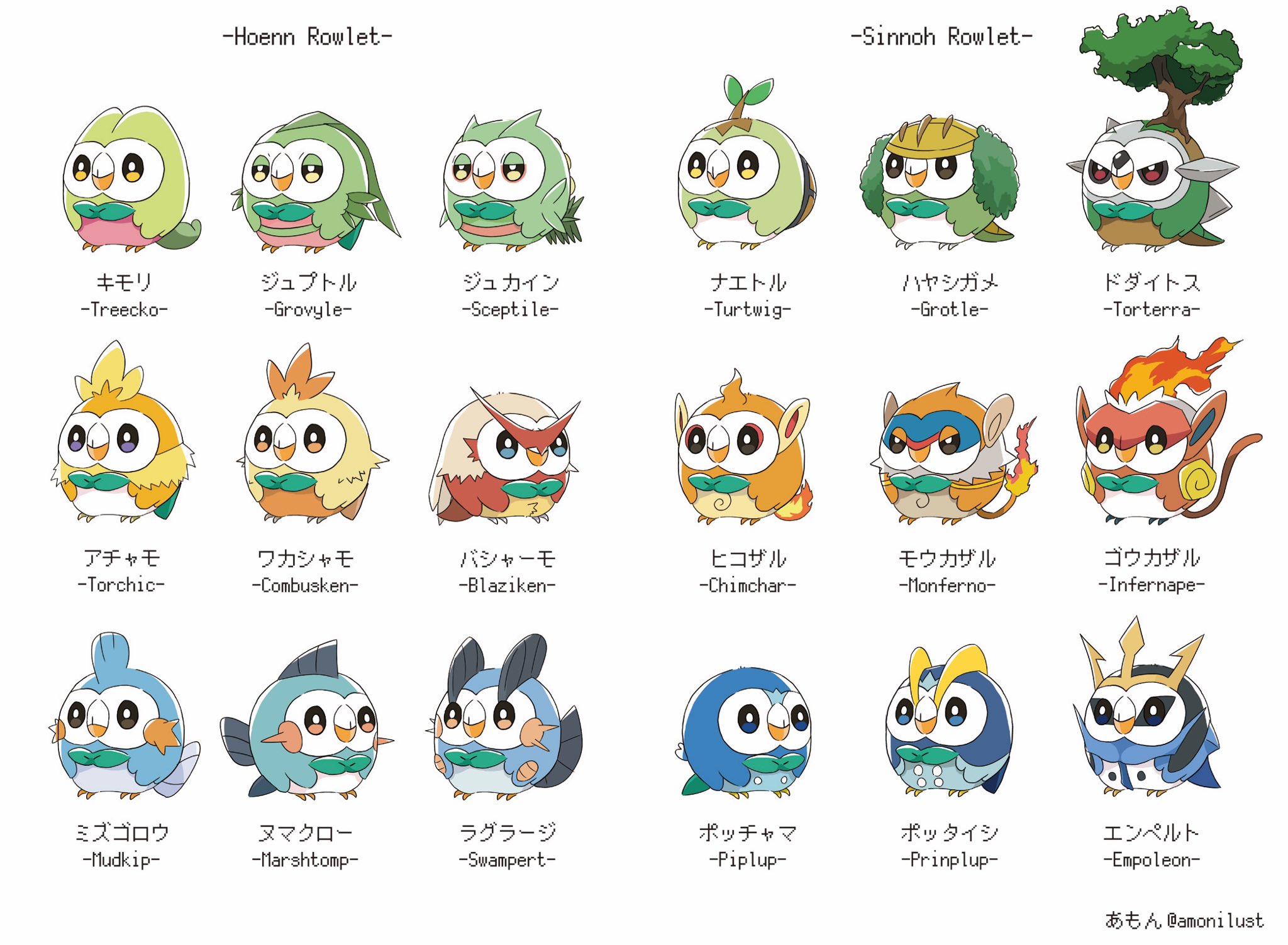 あもん 在 Twitter 上 歴代の御三家ポケモン 1 7世代 全63種類描きました 大嘘 T Co Smiqvsyihc Twitter