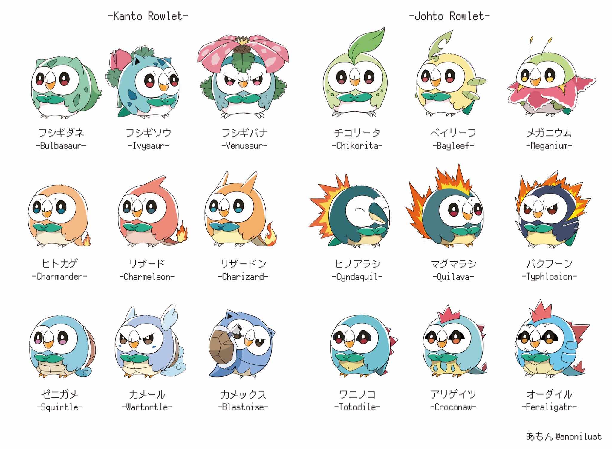ポケモンfit 御三家 まとめ売り+おまけ｜Yahoo!フリマ（旧PayPay