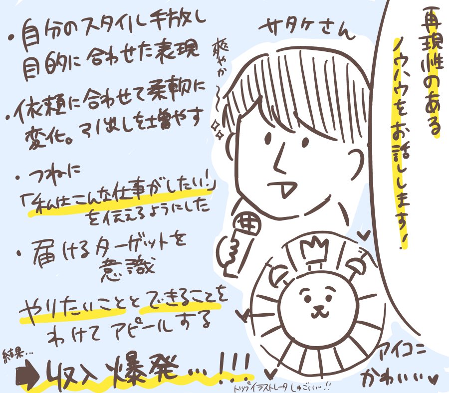 #カセグーン　初参加してきたけど、イラスト界夢あるなあ…色んな稼ぎ方を知れた勉強になる時間でした✨

ゴッホが貧乏でピカソがお金持ちになれたのはビジネスマンだったからで、絵描きは絵のスキルはもちろんのこと、マーケットセンス必須やな… 