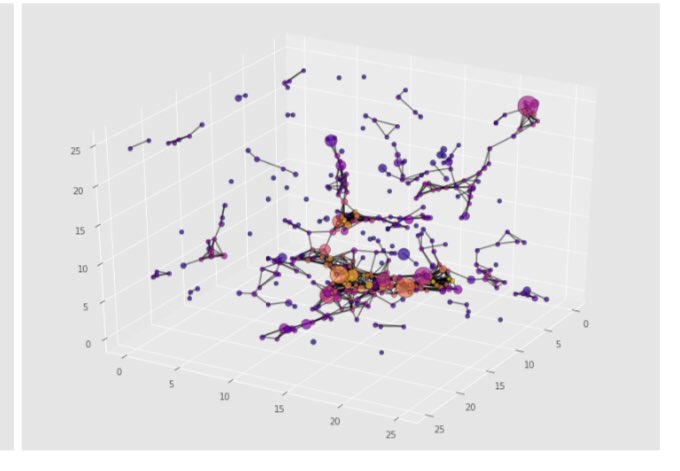 Po_CSS's tweet photo. Large-scale structures in the ΛCDM Universe: network analysis and machine learning. Several fields all together in one paper :)
#complexitypapers https://t.co/gbn0ctfntT https://t.co/VubqTxNSpH