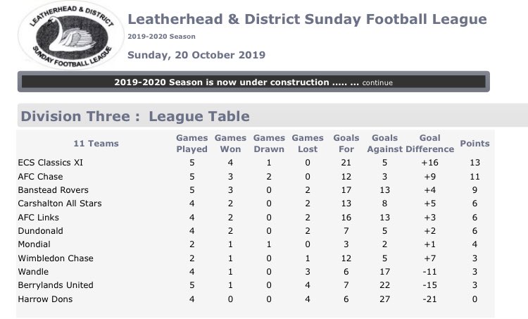 Uptheclassics Hashtag On Twitter