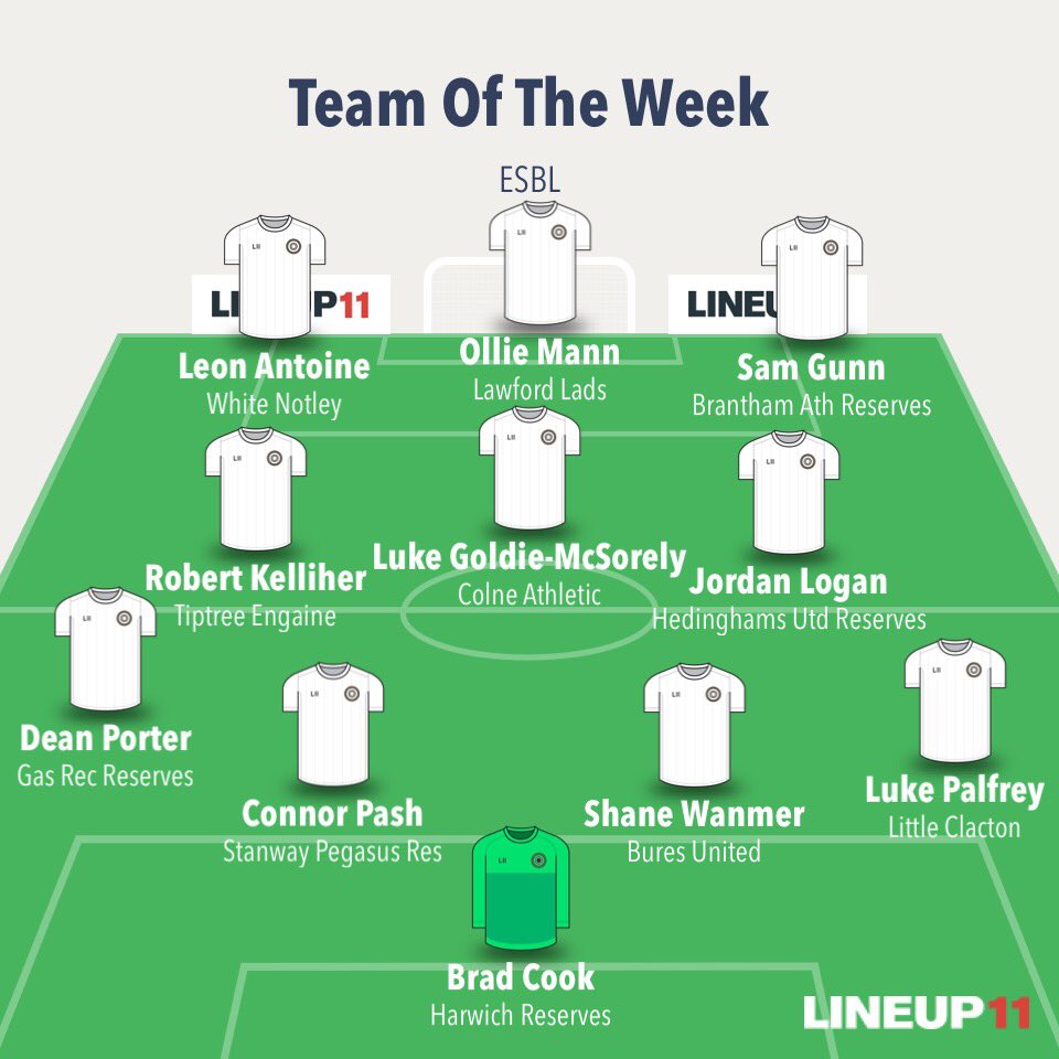 E_SBorderLeague's tweet image. This weekends team of the week. Again, was very hard to pick. ⚽️⚽️