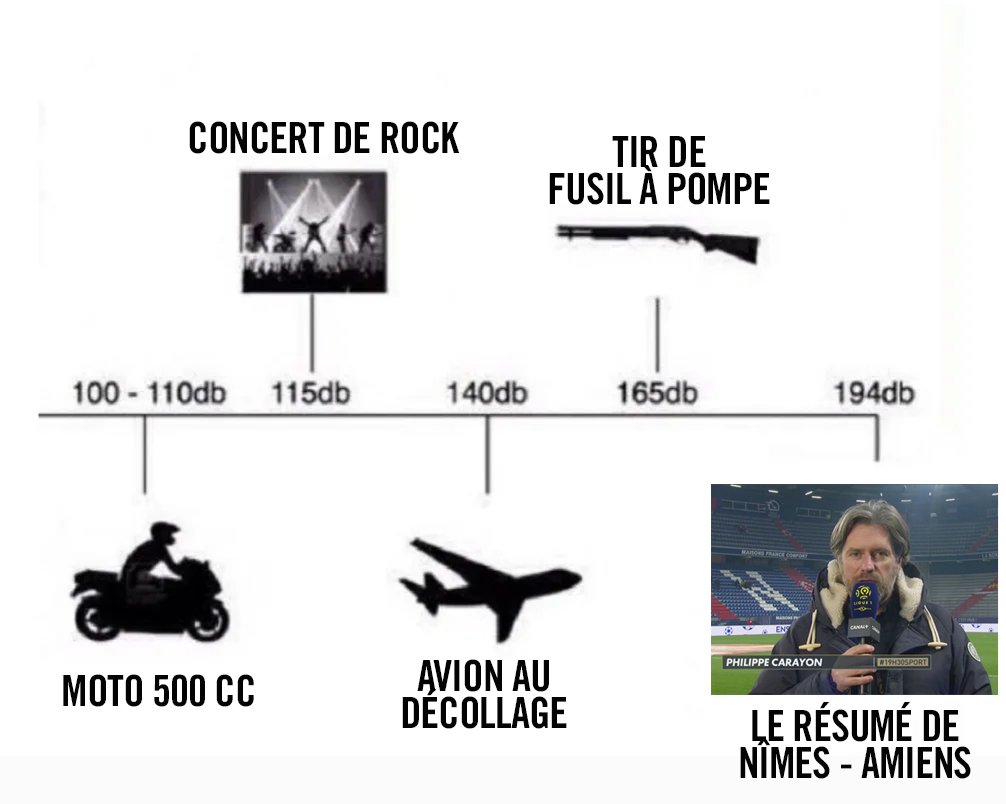 WinamaxSport's tweet photo. Chaque dimanche soir, ce sont plus de dix mille tympans qui explosent devant Canal +.
#CFC https://t.co/yXarlnETNh