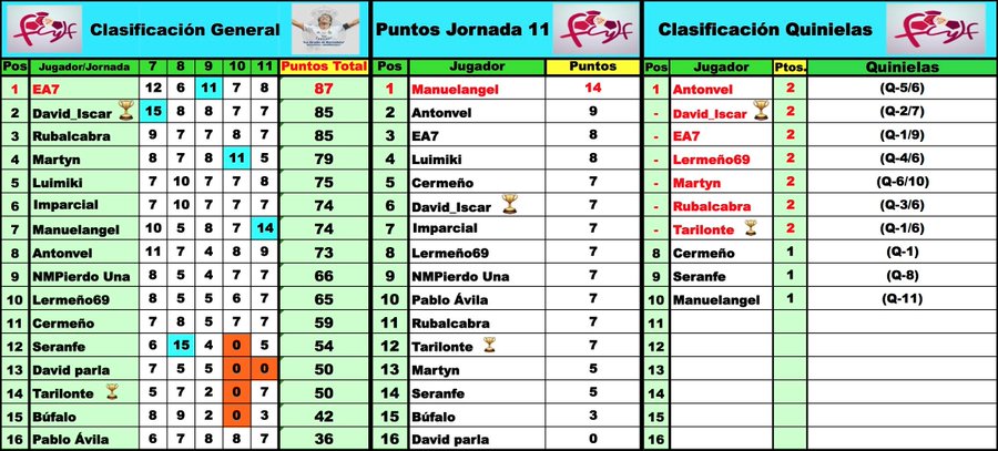 'LaQuiniela dl G-VIII 3ª RFEF' / Normas y Clasificaciones / Temp.2023/24 - Página 7 EHV1qkHWkAY65Y2?format=jpg&name=900x900