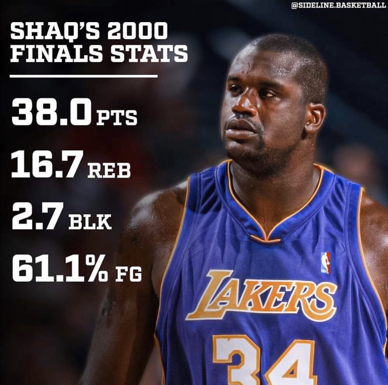 NBA Retweet on Twitter "Shaq was putting up insane stats 🤯…