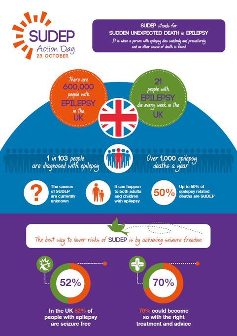 lgoodbu's tweet photo. Look out this week for Sudden Unexpected Death in
Epilepsy #SUDEP awareness day 23rd October find out why this is important to me & @BigBinka & healthcare professionals I need your help to make people more aware pls share #rememberingarchie https://t.co/tNEiOJYADS
