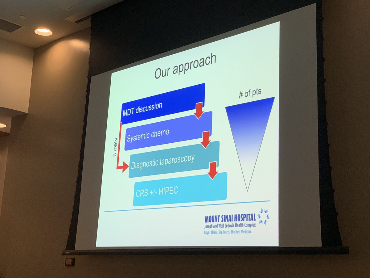 #recsei19 <a href="/Schadi_CRS/">Sami A. Chadi MD</a> Dr Anand Govindarajan <a href="/uoftmedicine/">Temerty Medicine</a> <a href="/UofTSurgery/">U of T Department of Surgery</a> <a href="/UofT/">University of Toronto</a> discusses why peritoneal disease is the worst type of metastatic disease <a href="/AnnSurgOncol/">Annals of Surgical Oncology</a> <a href="/SocSurgOnc/">Society of Surgical Oncology</a> <a href="/ESSOnews/">European Society of Surgical Oncology (ESSO)</a> #SoMe4Peritoneum <a href="/DeliaCortesGuir/">Delia Cortés Guiral</a> #SoMe4Surgery and offers a logical therapeutic algorithm