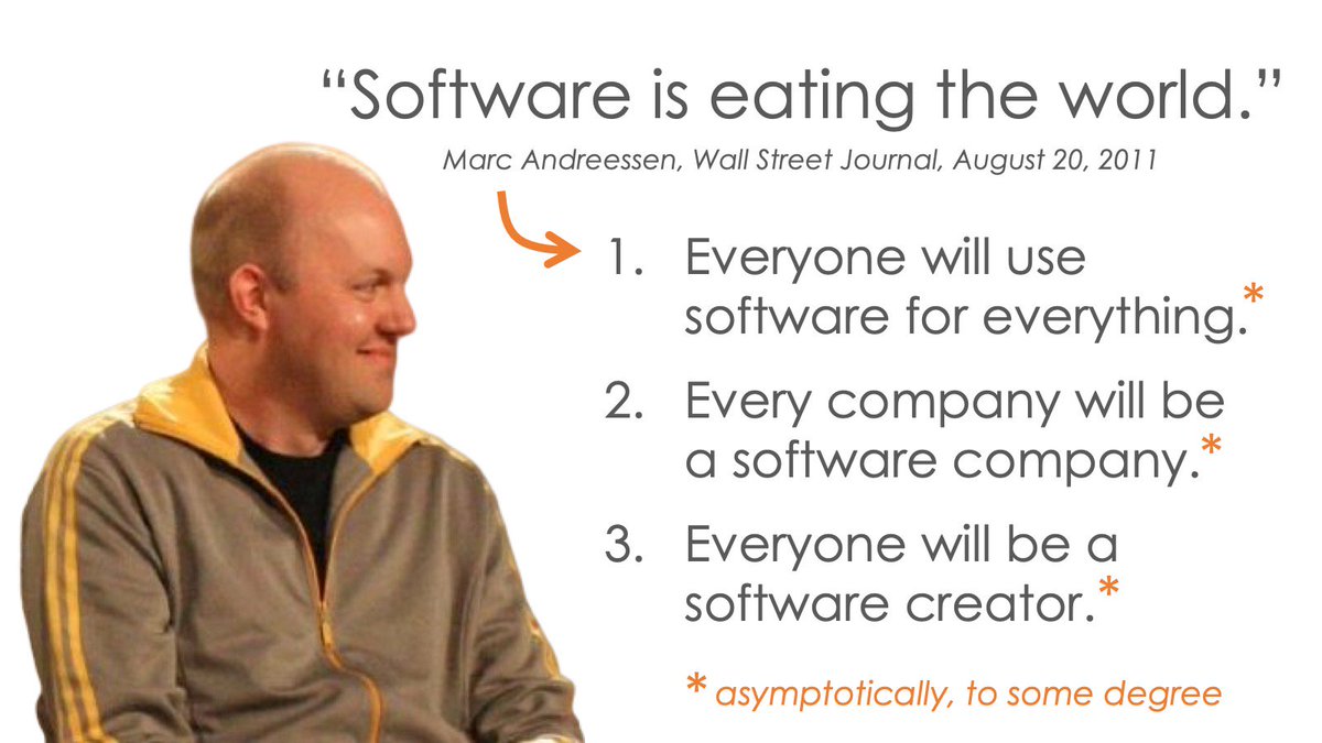 chiefmartec's tweet photo. It was only 8 years ago that @pmarca made his now-iconic declaration about software eating the world. We're just now starting to see all the staggering implications. The explosion of the #MarTech landscape. The rise of "no-code" and citizen developers. And we're still early... https://t.co/IbKdfV6gnp