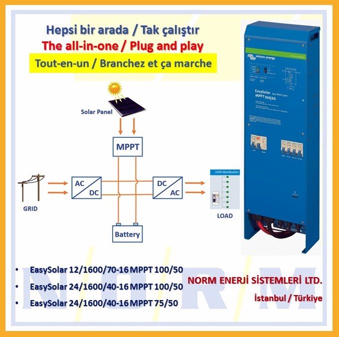 Norm_Energy's tweet photo. Depremde Enerjini Kaybetme
Haberleşme ve Aydınlatma için 7/24 Kesintisiz Elektrik
#elektrik #enerji #haberleşme #aydınlatma #ışık #lamba #depremçantası #depremcantasi #jeneratör #afet #deprem #earthquake #tremblement #victron #victronenergy #victronturkey #victronturquie #perpa https://t.co/PZ6yUzydRd