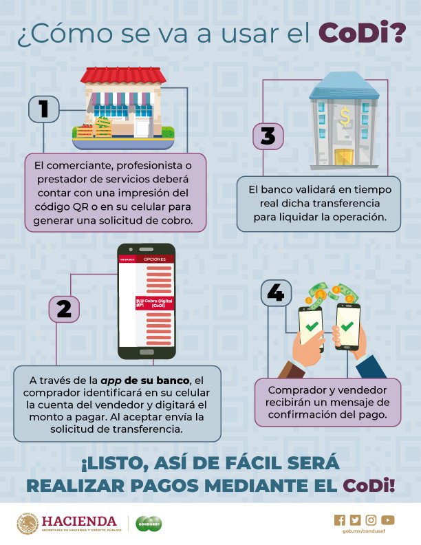 CondusefMX's tweet photo. ¿Cómo se va usar el #CoDi? https://t.co/sWW6mR3cai