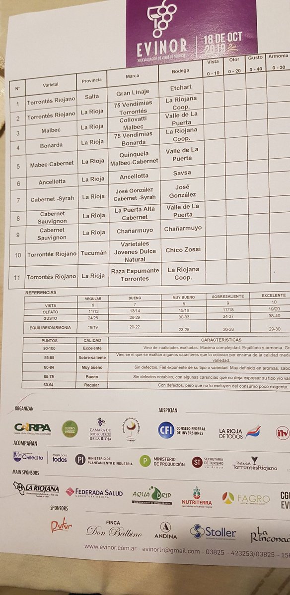 Vinos del NOA distinguidos en la XIII edición de EVINOR por un jurado especializado.EVINOR es la Evaluación de Vinos del Noroeste Argentino que todos los años se realiza en Chilecito, Perla del Oeste Riojano. Vengan a conocernos. Vengan a degustar nuestros excelentes vinos
