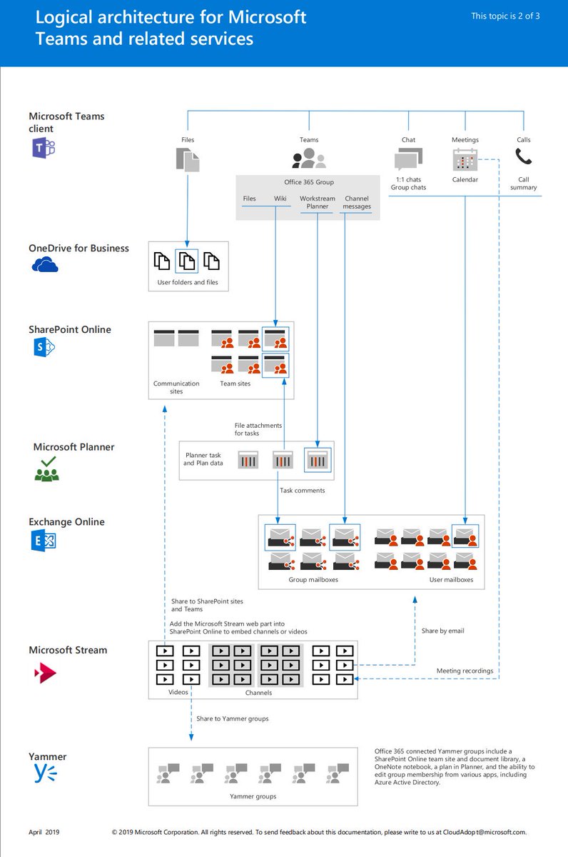 Microsoft Teams tweet media