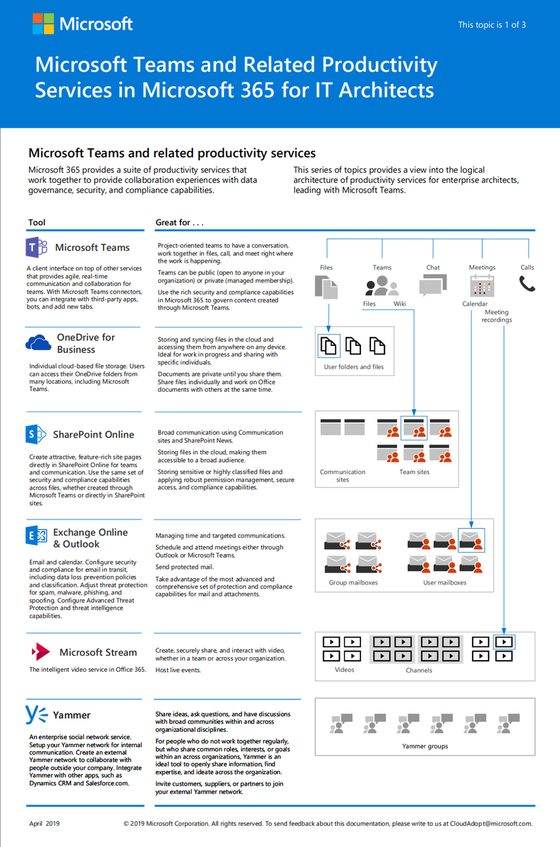 Microsoft Teams tweet media
