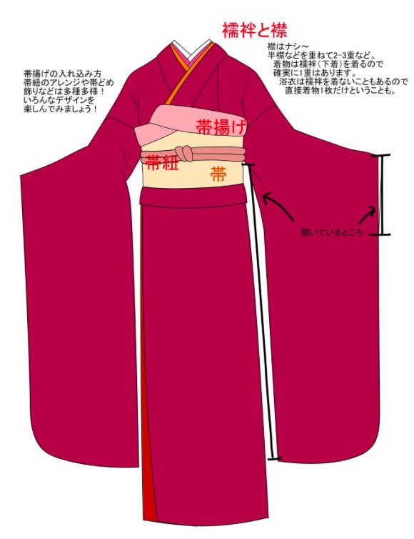 Forアニメーター 描き方ポイント 和風イラスト 和風イラスト を描く上で大切なのは テーマ と 季節 をしっかりときめることです そうすることでテーマ 季節に紐づいた季語が浮かび イラストが描きやすくなります T Co Lkksp46mvm