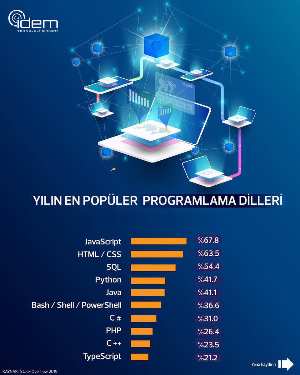 idem_teknoloji's tweet image. #yazılım #programlama #programlamadilleri #idemteknoloji #toruk101