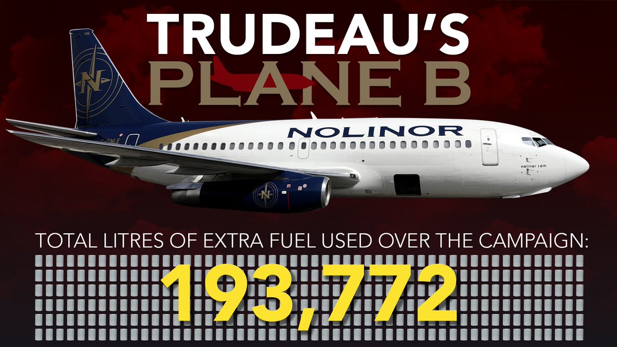 TrudeauPlaneB's tweet image. #BREAKING: The total fuel burn for Justin Trudeau’s cargo plane in #elxn43 is (at minimum) 193,772 litres of jet fuel.

This includes 35+ flights and more than 50 hours in the air.

Hypocrisy is not how you fight climate change.

#TwoPlaneTrudeau ✈✈ #cdnpoli
