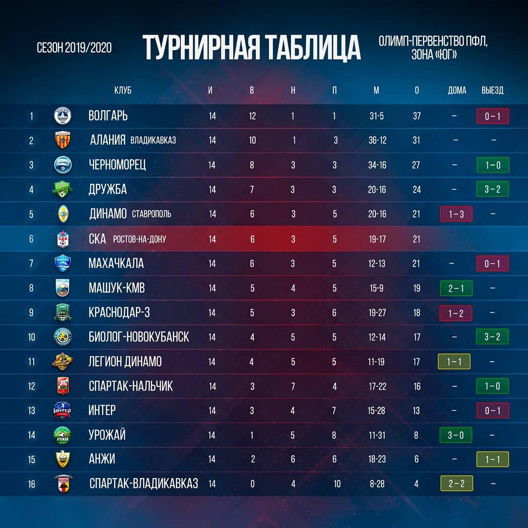 таблица футбола фото