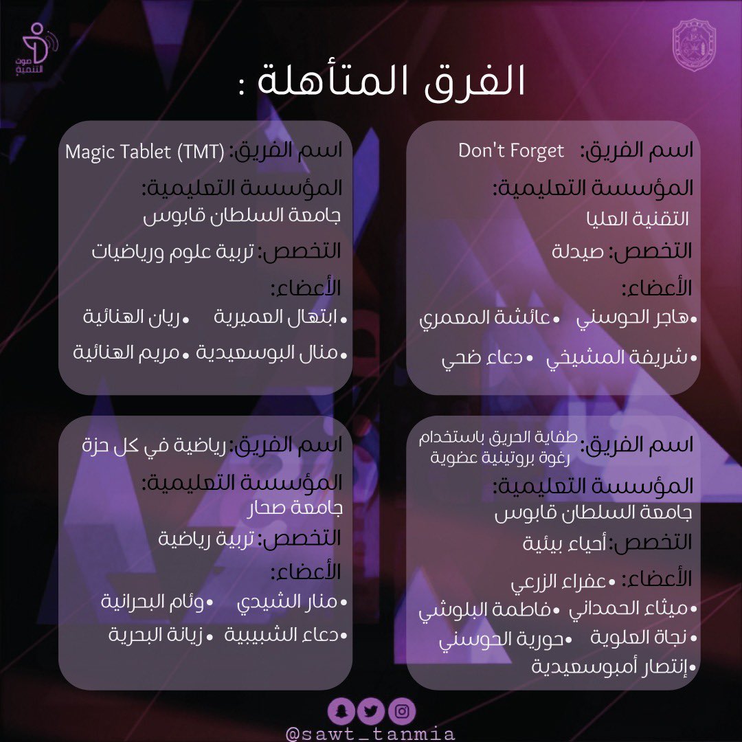 sawt_society's tweet photo. الأبطال في المسابقة: أهلا بكم😻
#نخليه_واقع 
#عام_التنمية https://t.co/2AFpWI1VSn