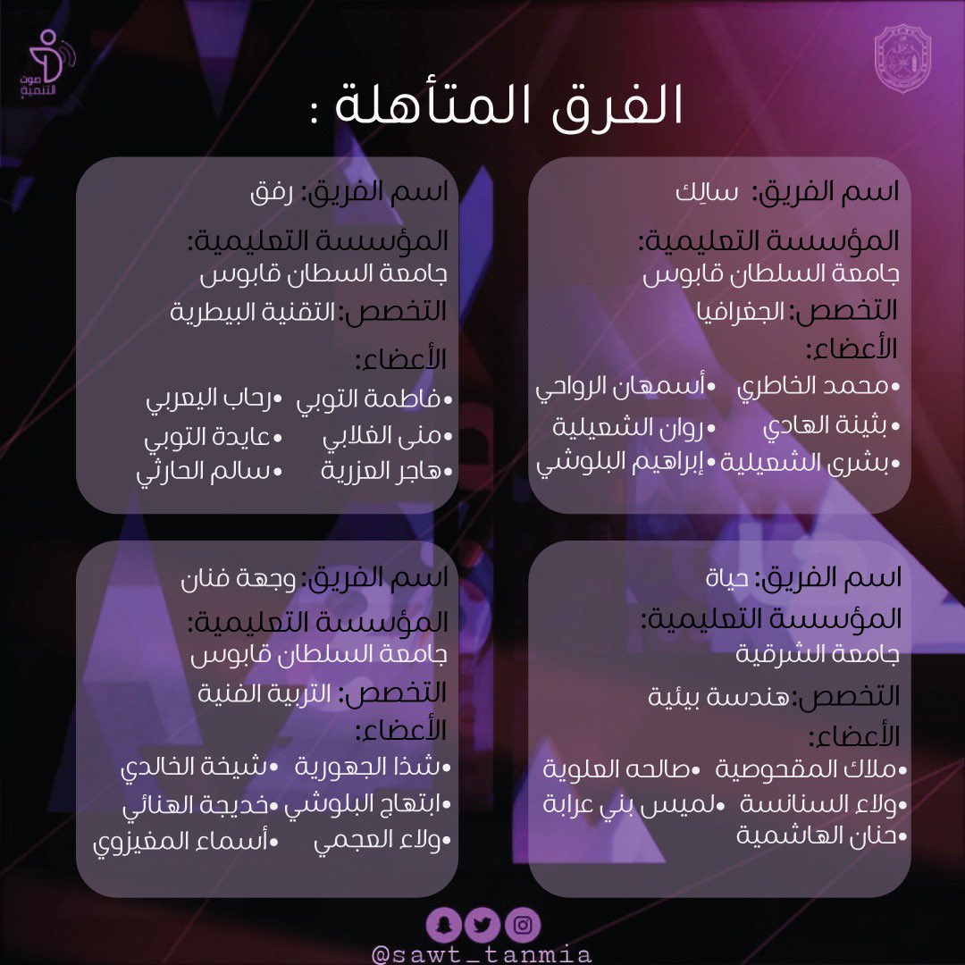 sawt_society's tweet photo. الأبطال في المسابقة: أهلا بكم😻
#نخليه_واقع 
#عام_التنمية https://t.co/2AFpWI1VSn