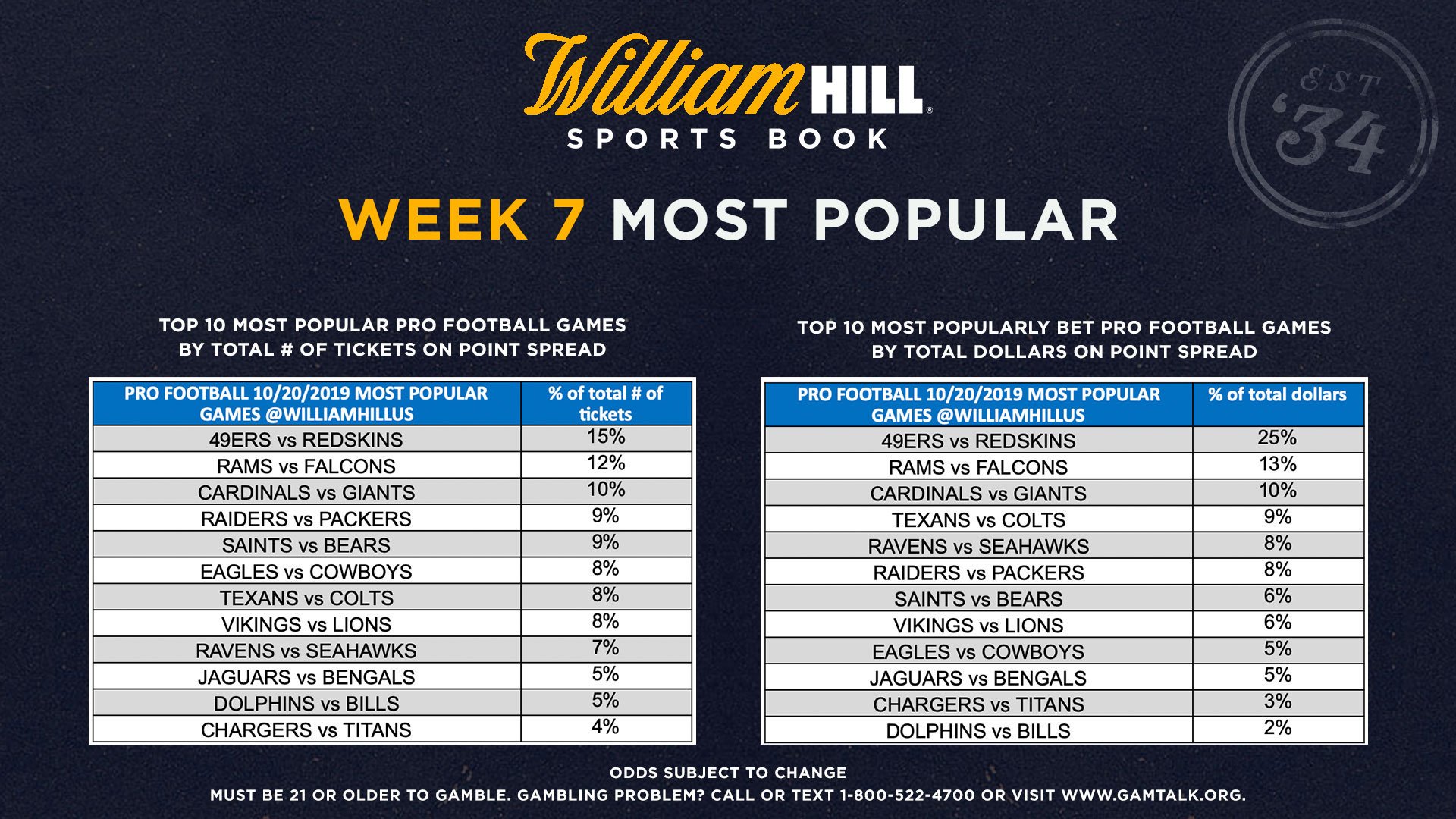 william hill point spreads