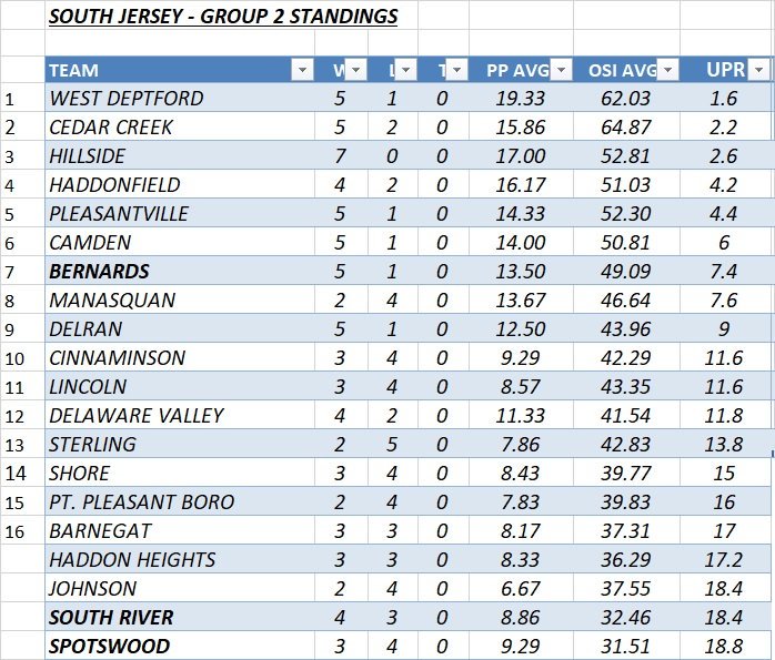 Central Jersey Sports Radio tweet media