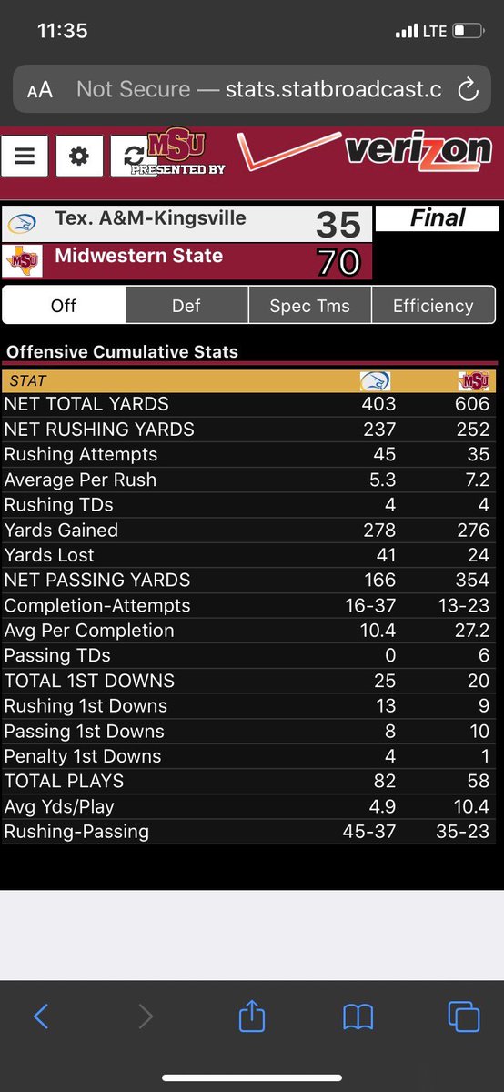 AlexHerron71's tweet photo. Proud of @MSUTexasFB Offense. We keep talking about improving each week. Congrats. Proud of you guys. Lets have another great week of practice!! https://t.co/eIgnuM45DH