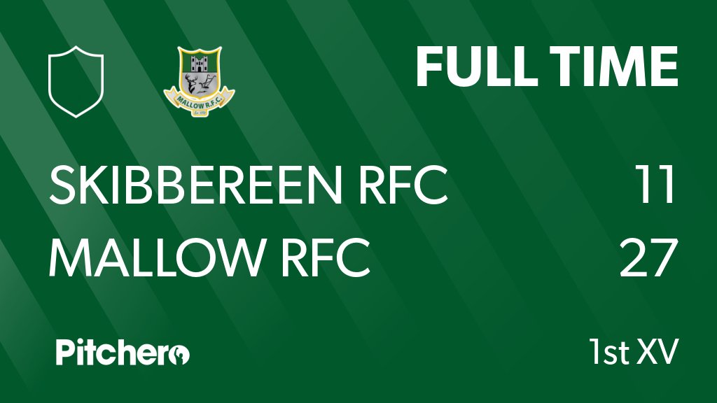MallowRFC's tweet photo. FULL TIME: Skibbereen RFC 11 - 27 Mallow RFC

Superb victory for our 1st XV today below in Skibbereen.

Next round of the Challenge Cup is away to Abbeyfeale RFC on the 17th of November

#WeAreMallow #MallowABU #ChallengeCup
https://t.co/yNRIS8nQSM https://t.co/sA589DRi3B