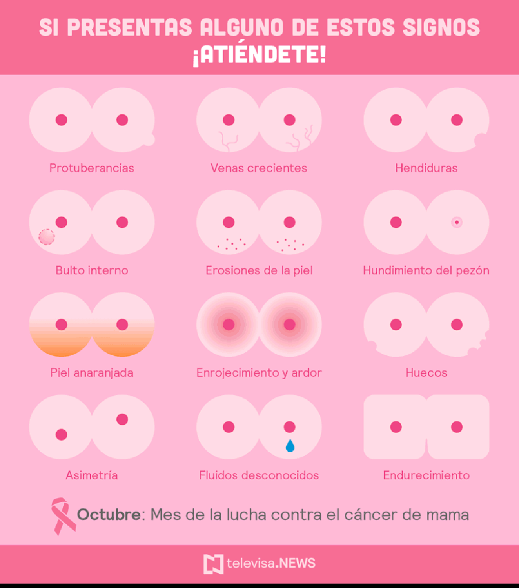 GrohAngelique's tweet image. Excelente infografía en esta semana tan importante para #cancerDeMama