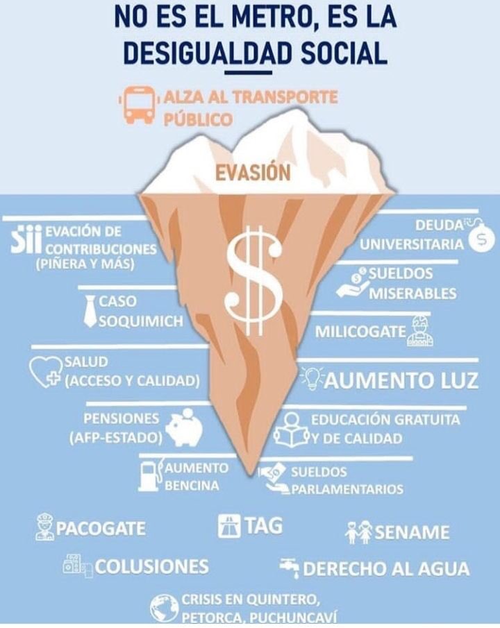 Igual que las protestas en Ecuador, en Chile; no se trata sólo del costo de la gas o del metro. Se trata de la desigualdad social. Nos solidarizamos con el valiente pueblo chileno y ecuatoriano, hacemos nuestras sus legítimas protestas. #NoEstánSolxs