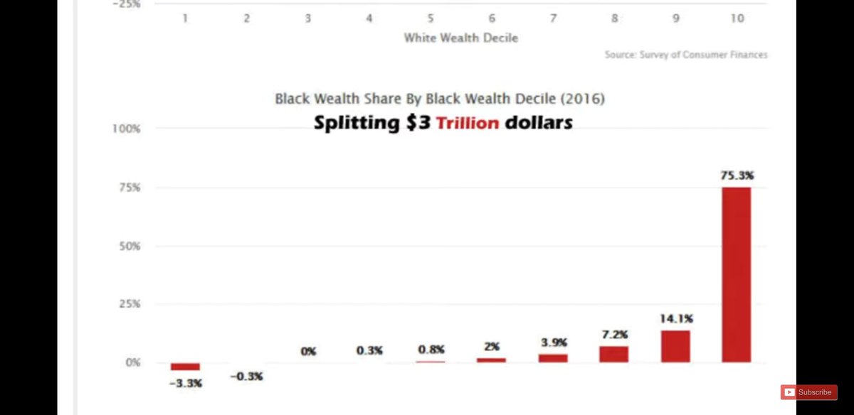 BLKamericanMADE's tweet photo. The MAIN THING is keep the MAIN THING the MAIN THING.
#STARTREPARATIONS2020 @SenSanders @ewarren @marwilliamson @JoeBiden @EboniKWilliams @Diddy @KillerMike @angela_rye @DrJasonJohnson @CornelWest @SymoneDSanders @TiffanyDCross @RepKarenBass @RepBarbaraLee @RepAlGreen https://t.co/aBSr3dmTxy