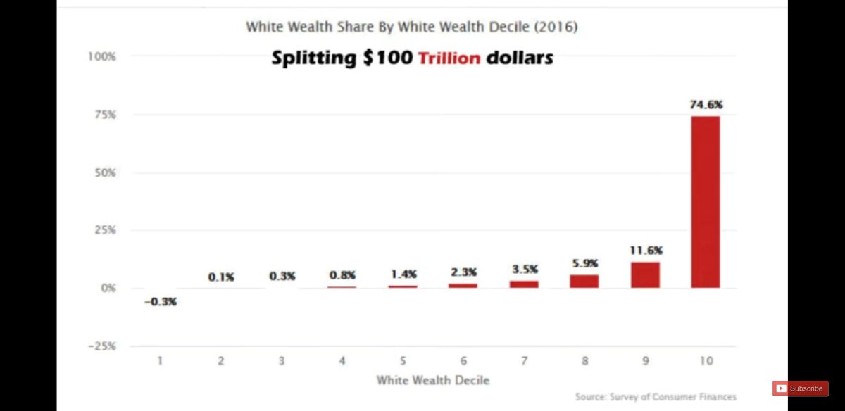 BLKamericanMADE's tweet photo. The MAIN THING is keep the MAIN THING the MAIN THING.
#STARTREPARATIONS2020 @SenSanders @ewarren @marwilliamson @JoeBiden @EboniKWilliams @Diddy @KillerMike @angela_rye @DrJasonJohnson @CornelWest @SymoneDSanders @TiffanyDCross @RepKarenBass @RepBarbaraLee @RepAlGreen https://t.co/aBSr3dmTxy