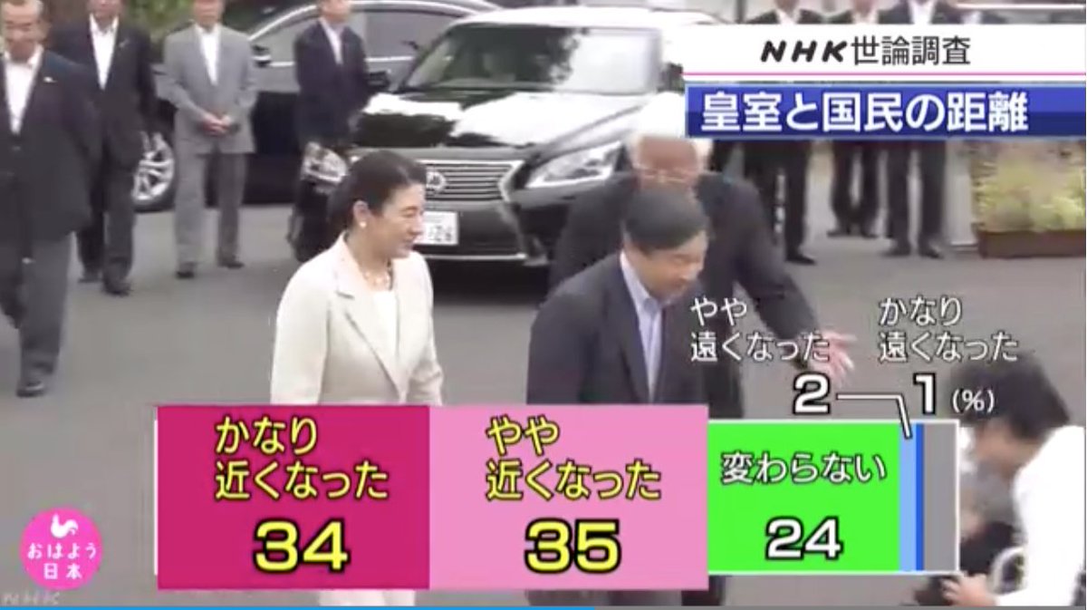 内閣支持率 横ばい55 読売世論調査 と読売新聞オンライン 台風19号や発生した水害を受け治水や計画運休について また即位の礼の実施を踏まえ皇室への関心に関する質問も Togetter 内閣支持率 横ばい55 読売世論調査 と読売新聞オンライン 台風19号や発生した水害を受け治水や計画運休について また即位の礼の実施を踏まえ皇室への関心に関する質問も Togetter